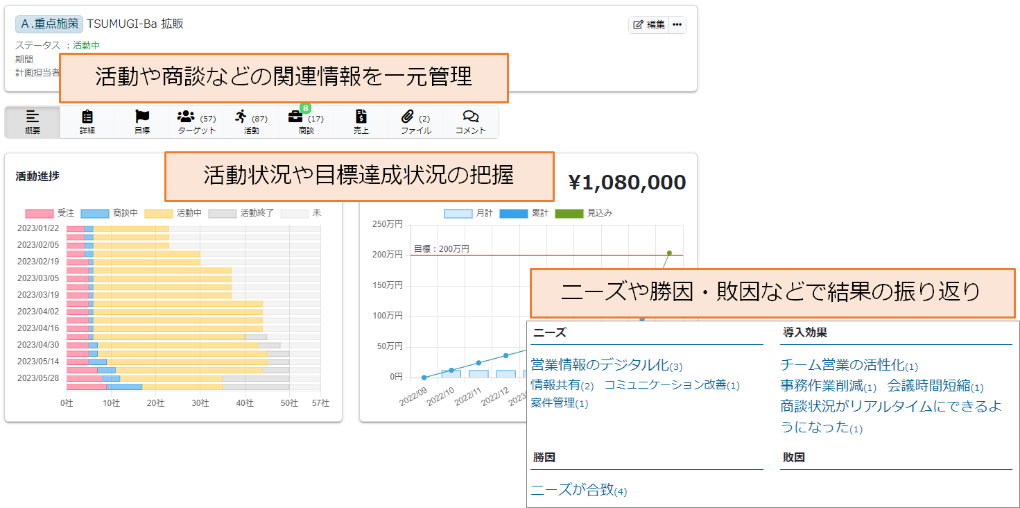 営業計画