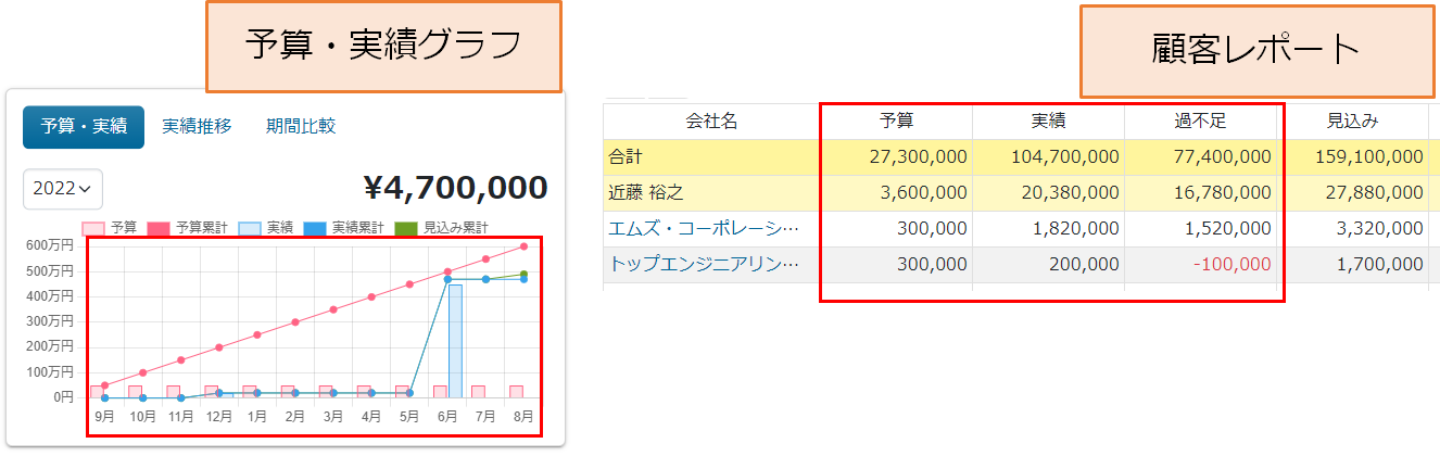 顧客