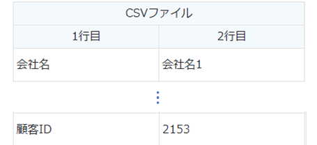 インポート