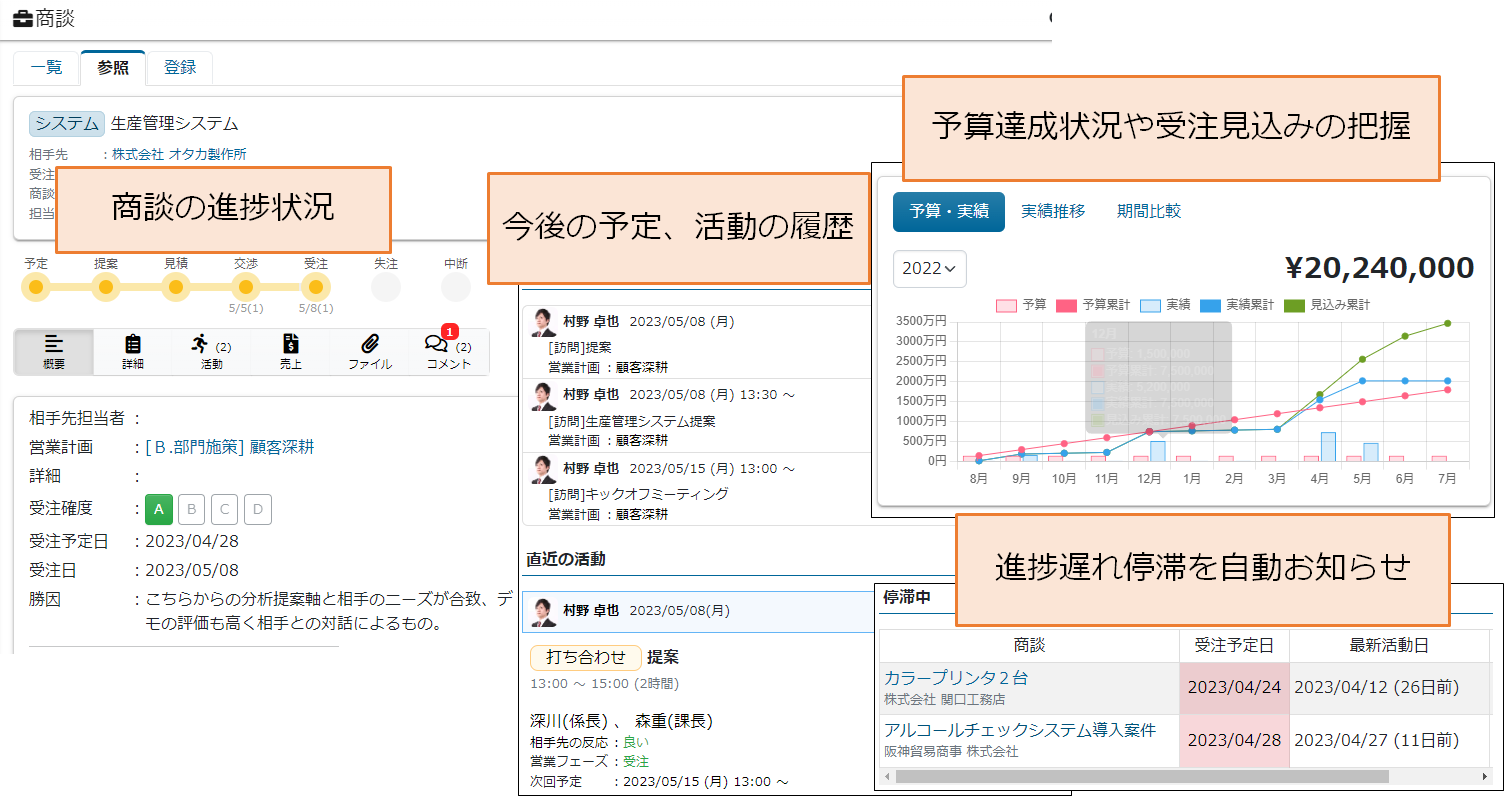 商談