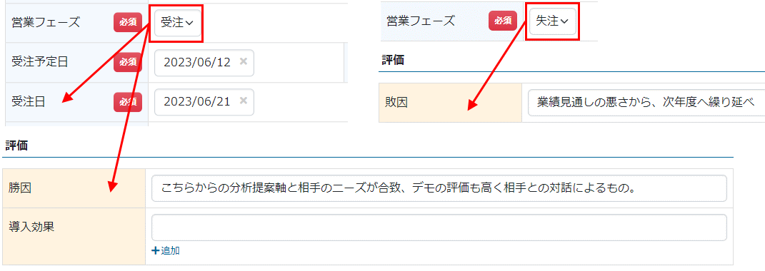 商談