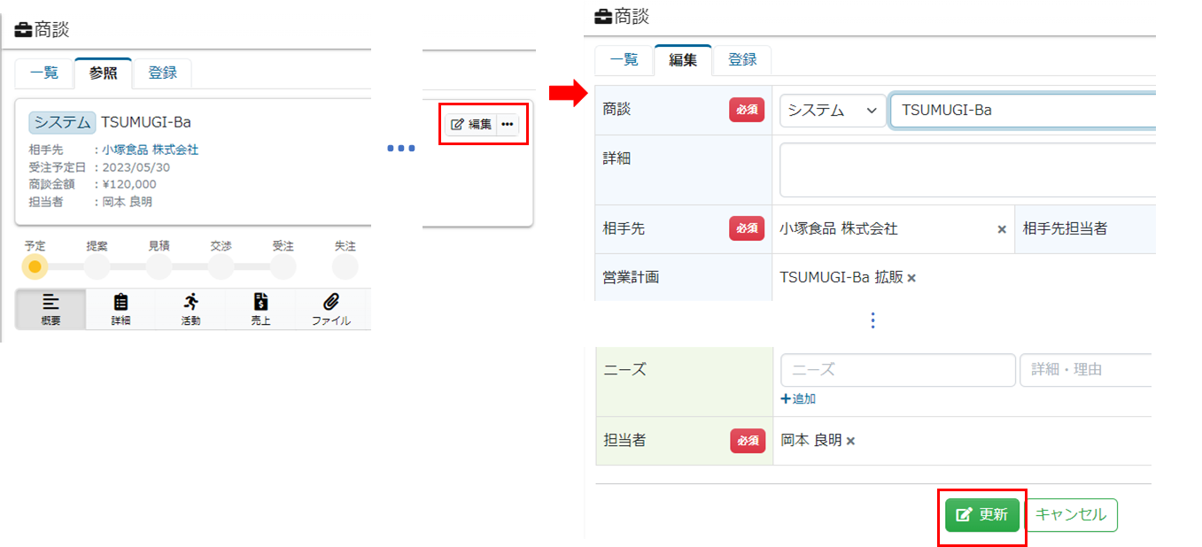 商談