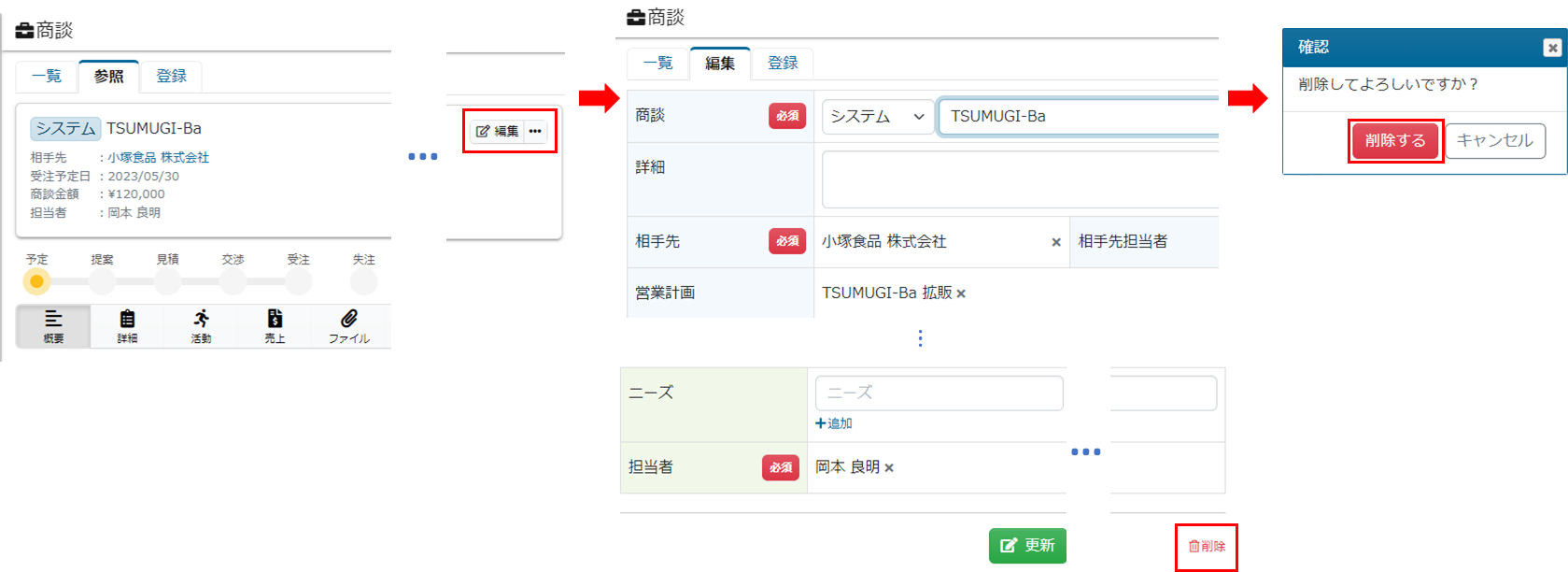 商談