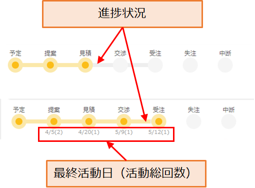商談
