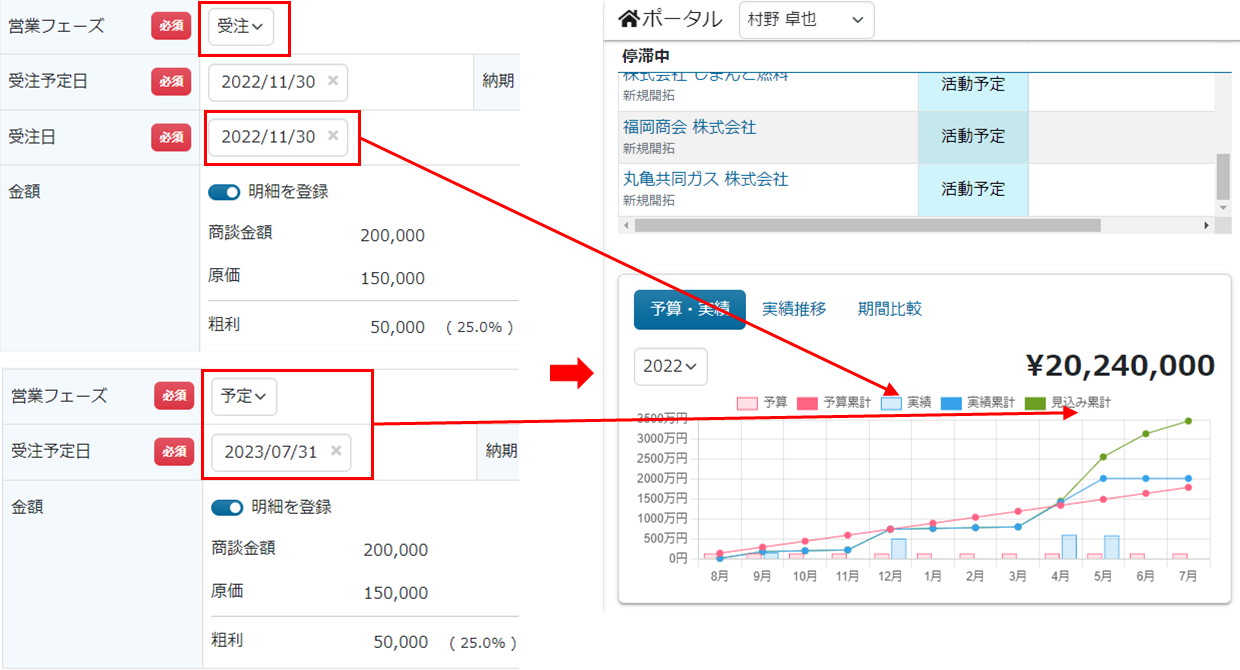 商談
