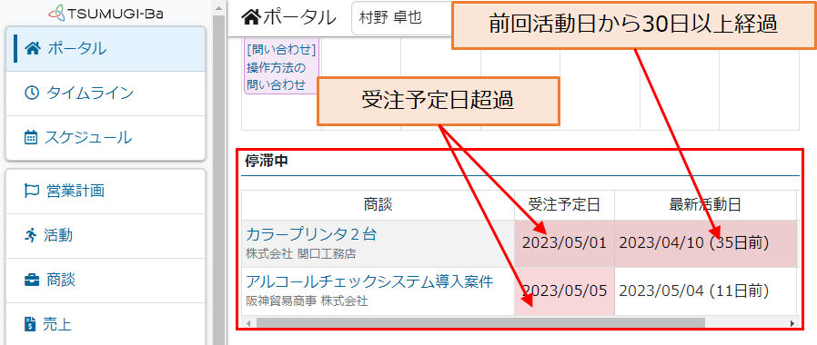 商談