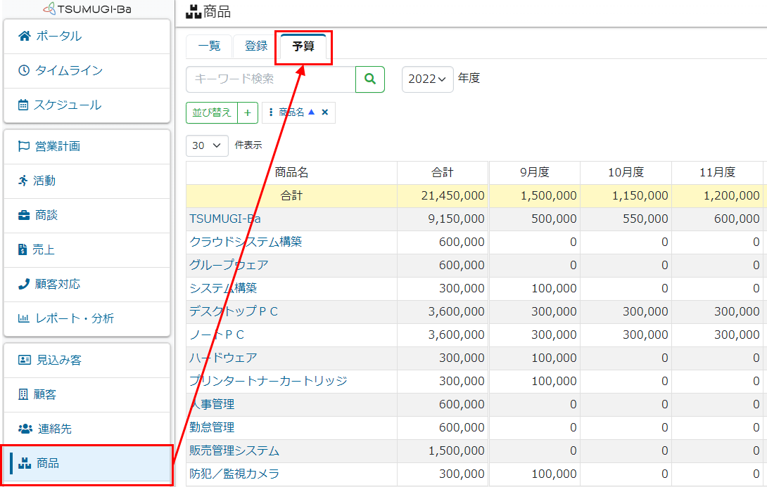 商品