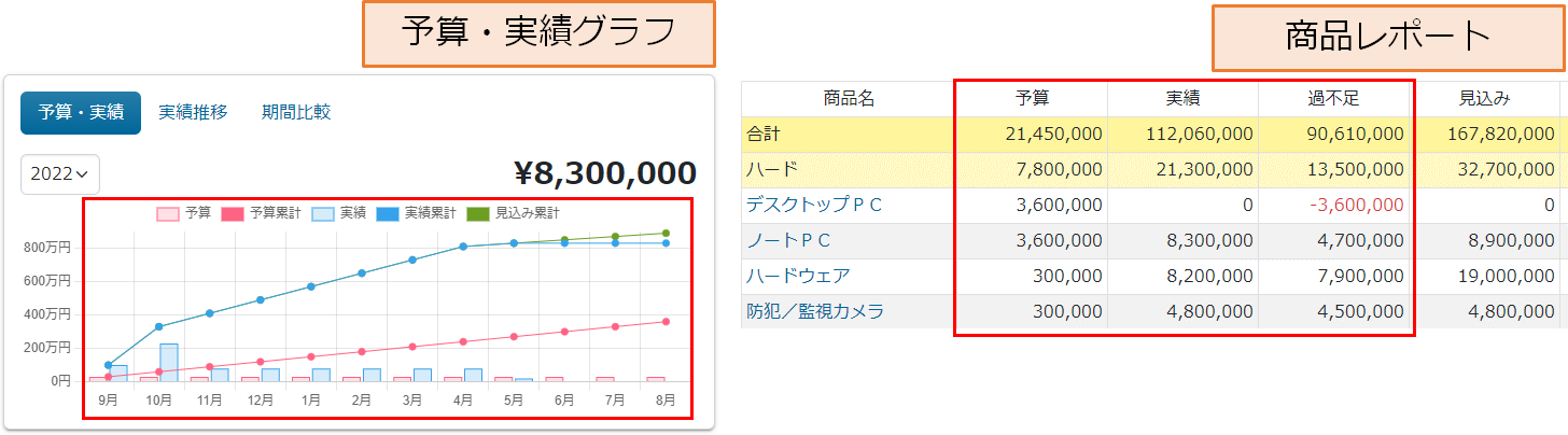 商品