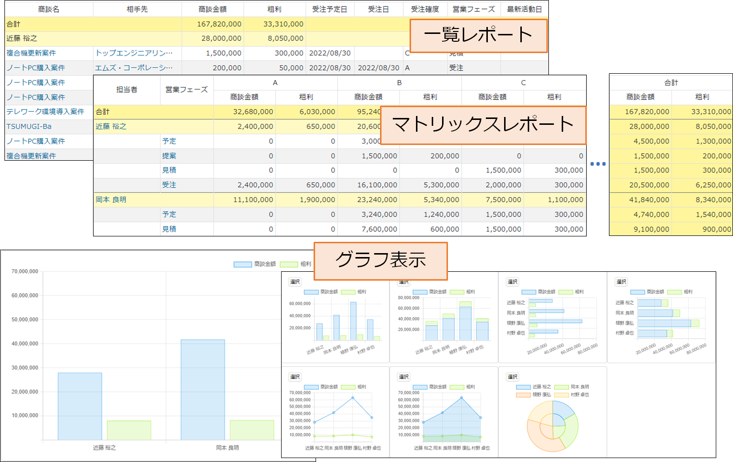 レポート・分析