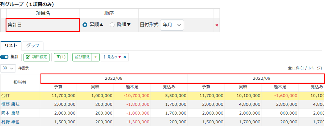 レポート・分析