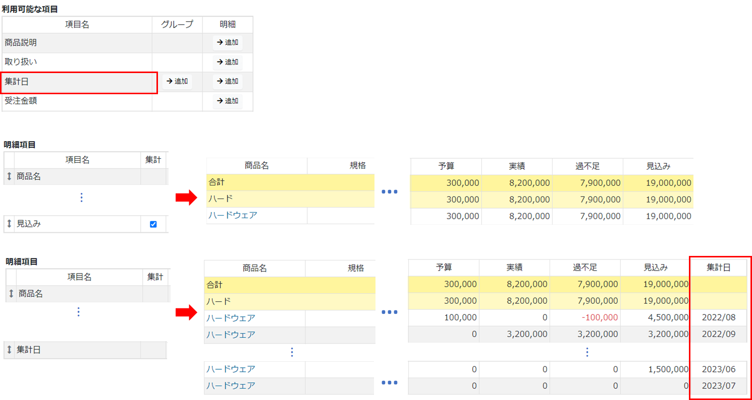 レポート・分析