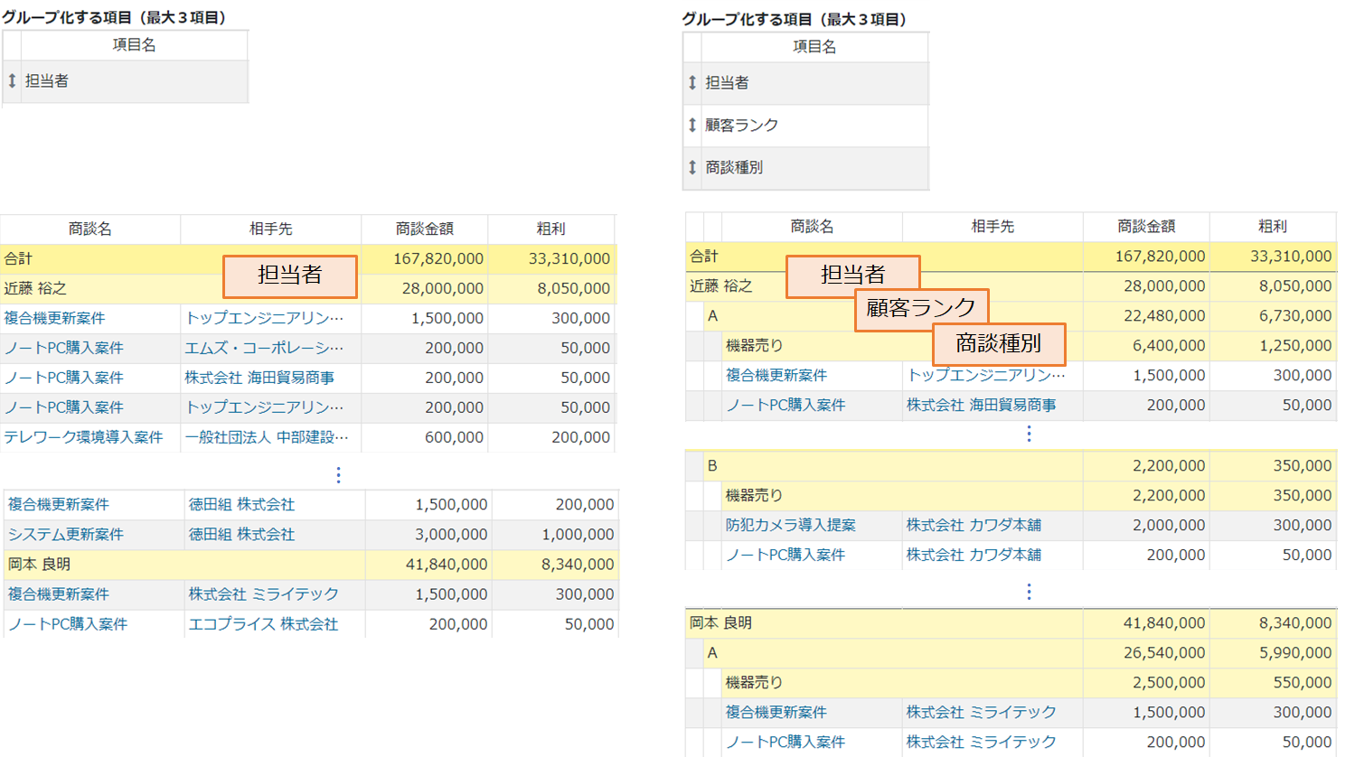 レポート・分析