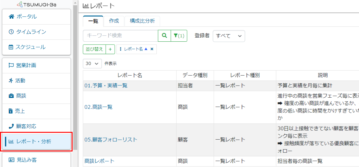 レポート・分析