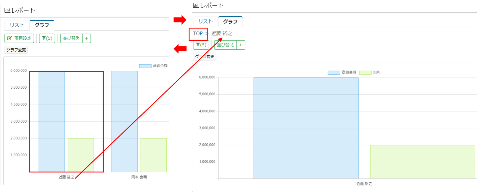 レポート・分析