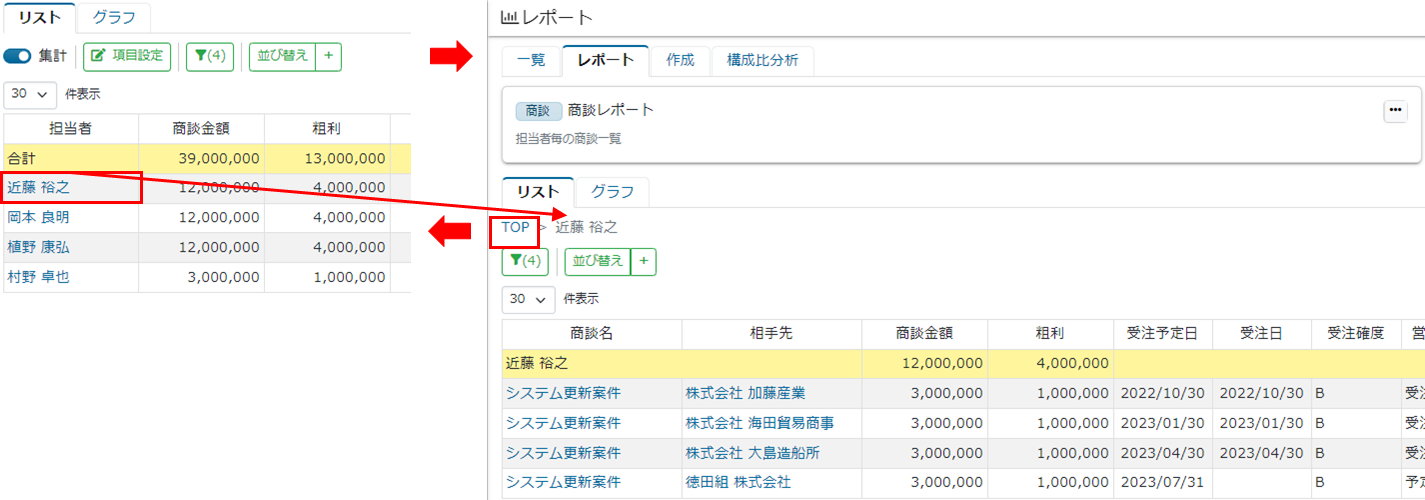 レポート・分析