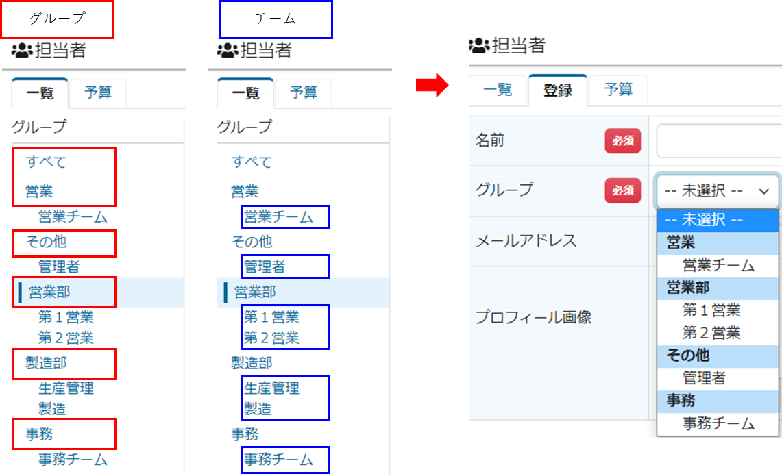 担当者