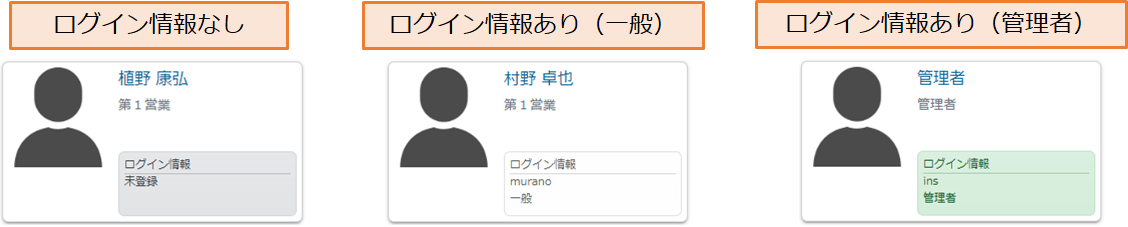 担当者