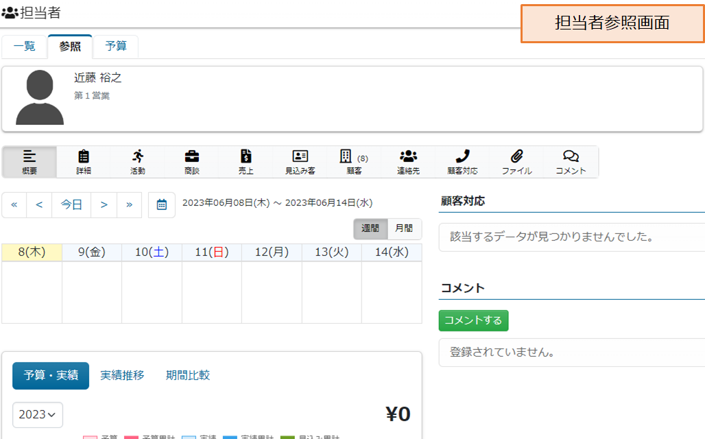 担当者